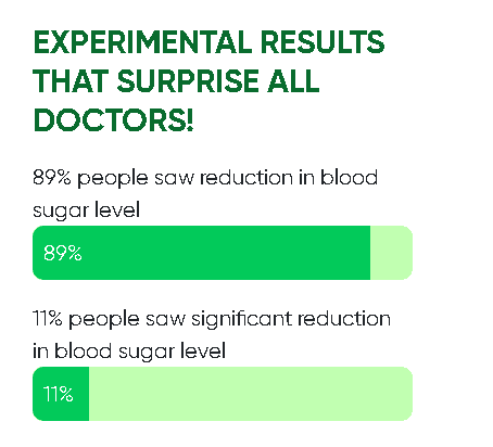 help keep your Blood Sugar Drain healthy